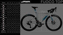 JAVA | FUOCO